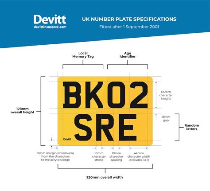 Are 2 Tone number plates legal?