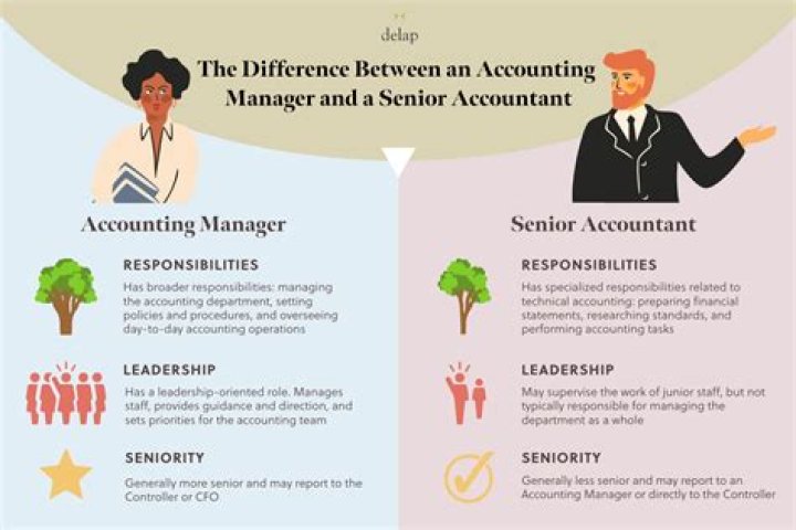 Are accountants extroverts?