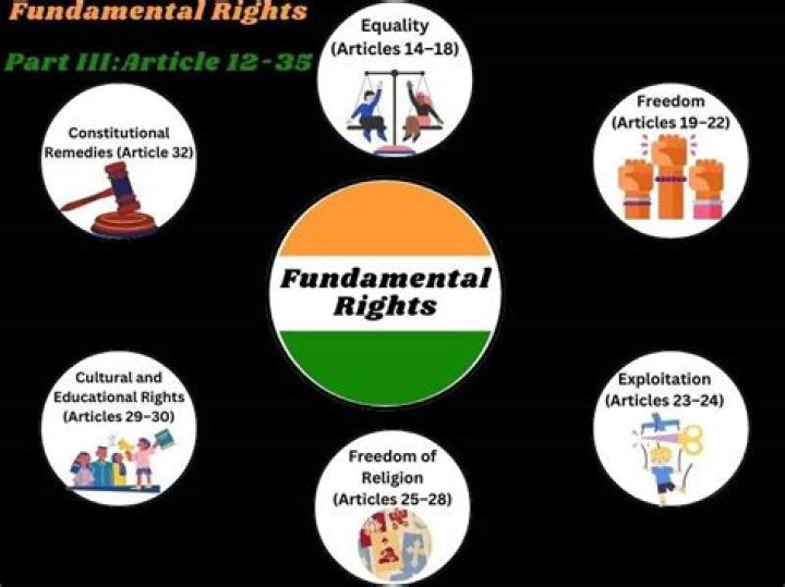 Are all fundamental rights qualified in nature?