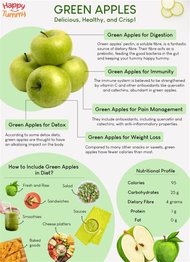 Are apples good for cholesterol?