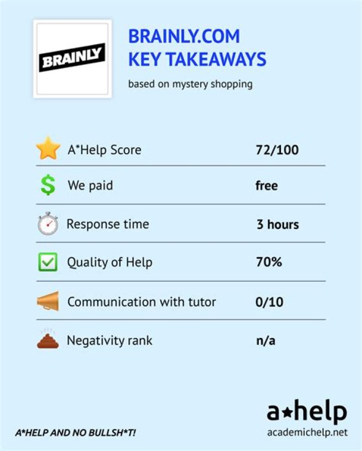 Are Brainly answers correct?