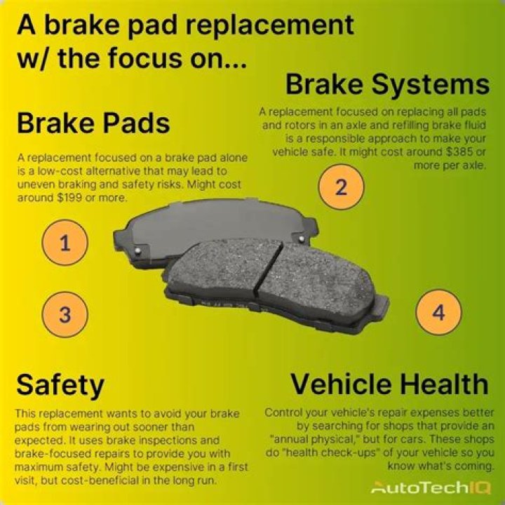 Are brake pads covered under warranty BMW?