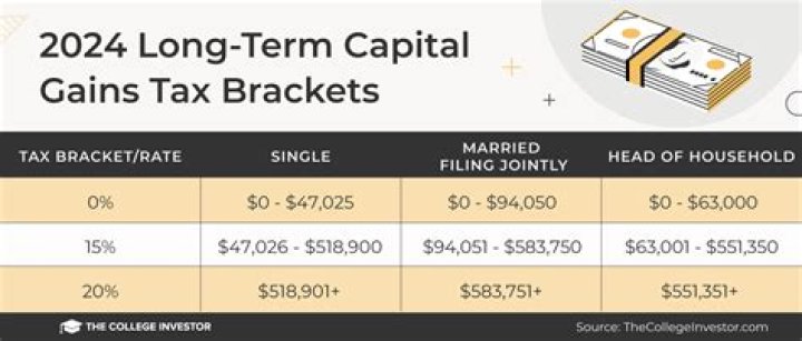 Are capital gains considered trust income?