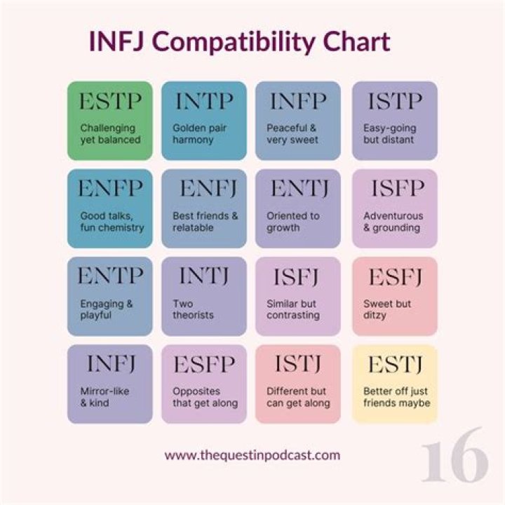 Are ENFP good in bed?