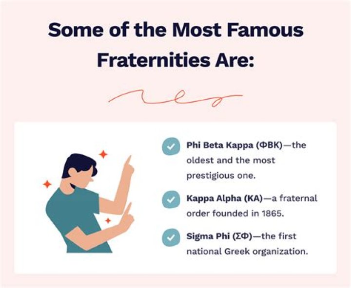 Are frats big at NYU?