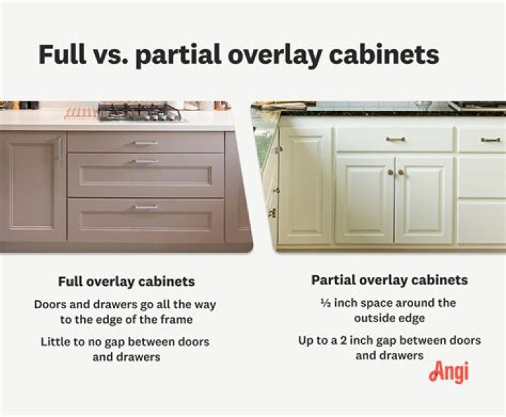 Are full overlay cabinets worth it?