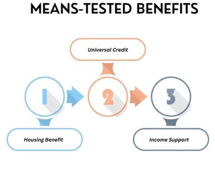 Are housing benefits means-tested?