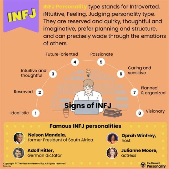 Are Infjs good fathers?