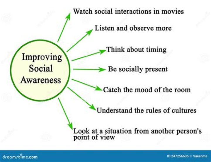 Are introverts more socially aware?
