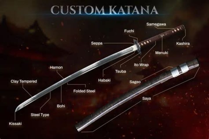 Are katana easy to break?