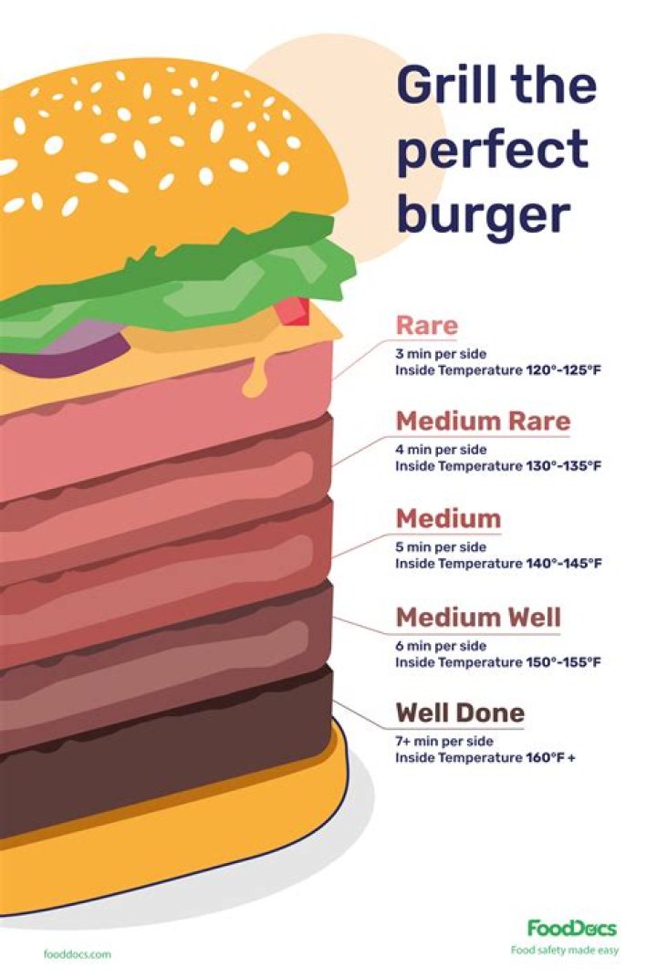 Are medium rare burgers safe?