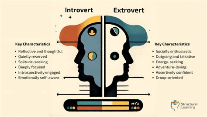 Are most introverts rich?