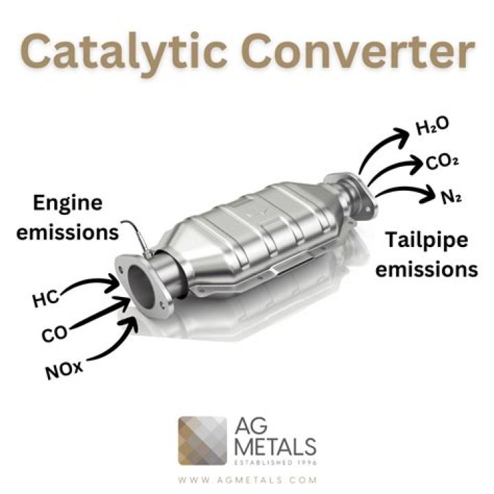 Are old catalytic converters worth anything?
