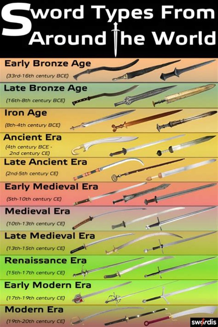 Are pistol swords real?