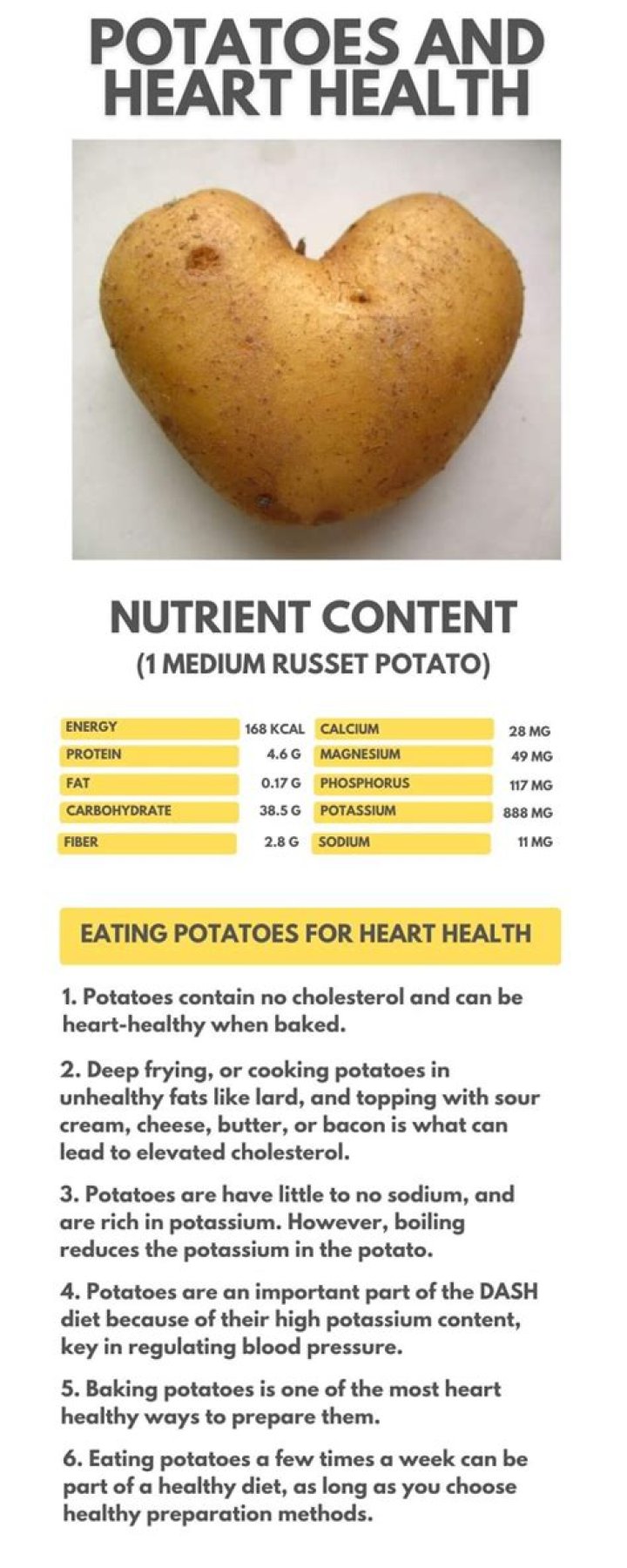 Are potatoes heart healthy?