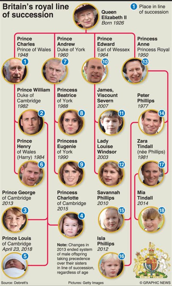 Are Prince William and Kate related?