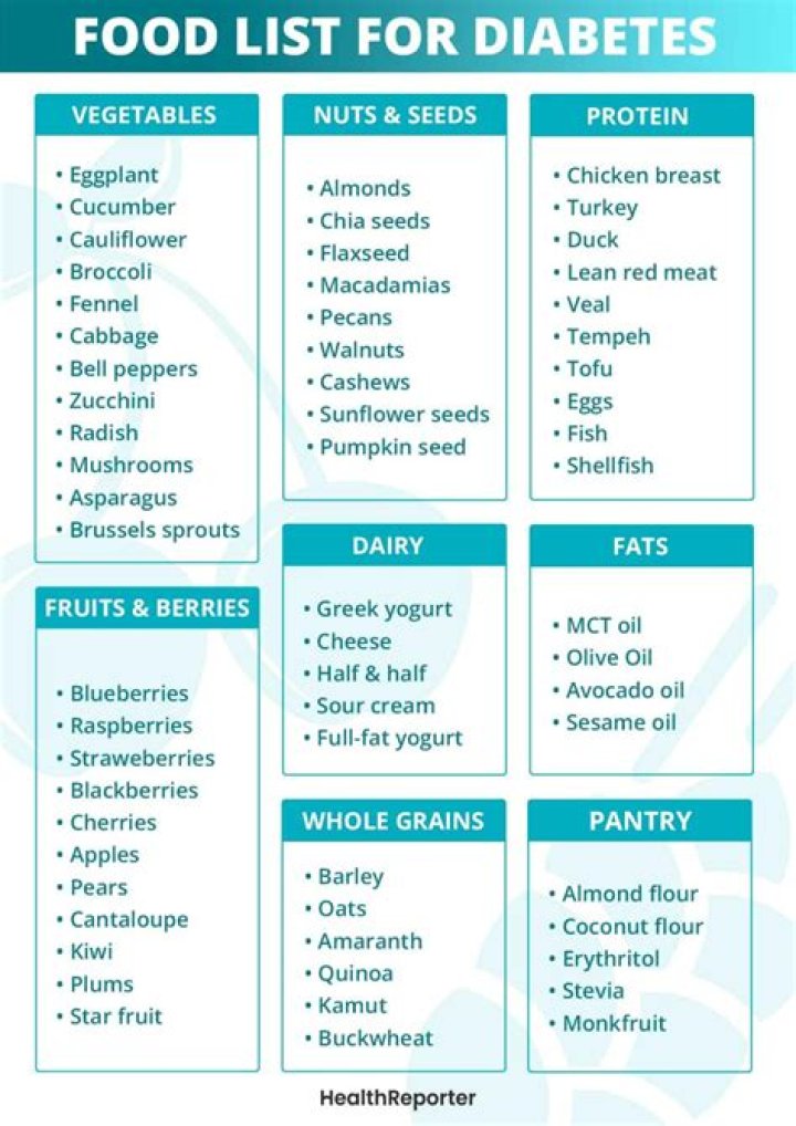 Are tacos OK for diabetics?
