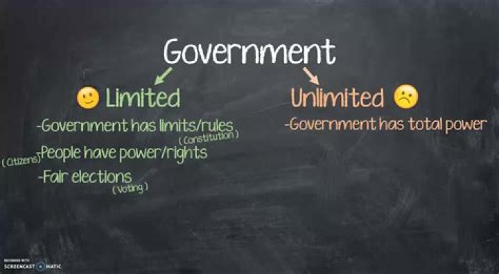 Are the government's powers limited or unlimited?