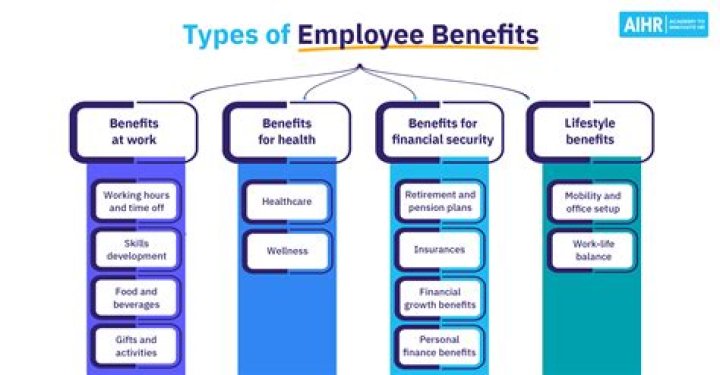Are there any benefits to getting married UK?
