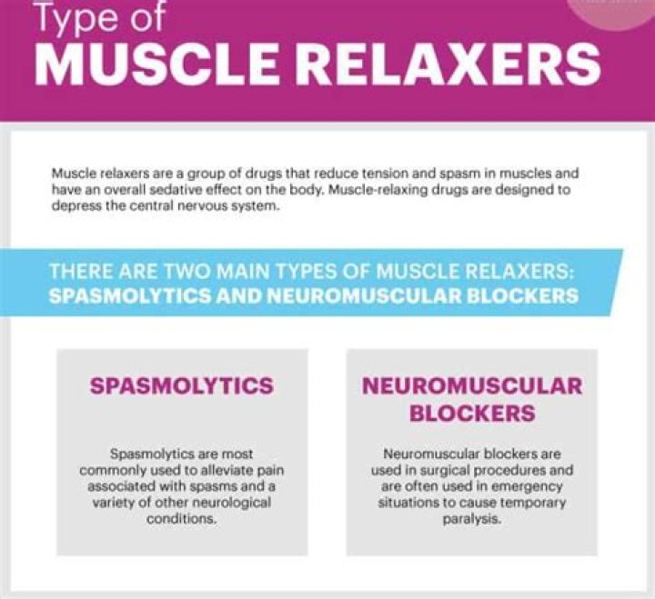 Are there OTC muscle relaxers?