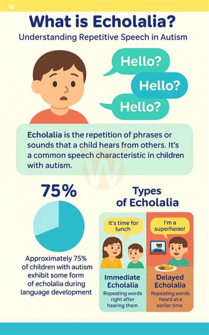 At what age is echolalia normal?