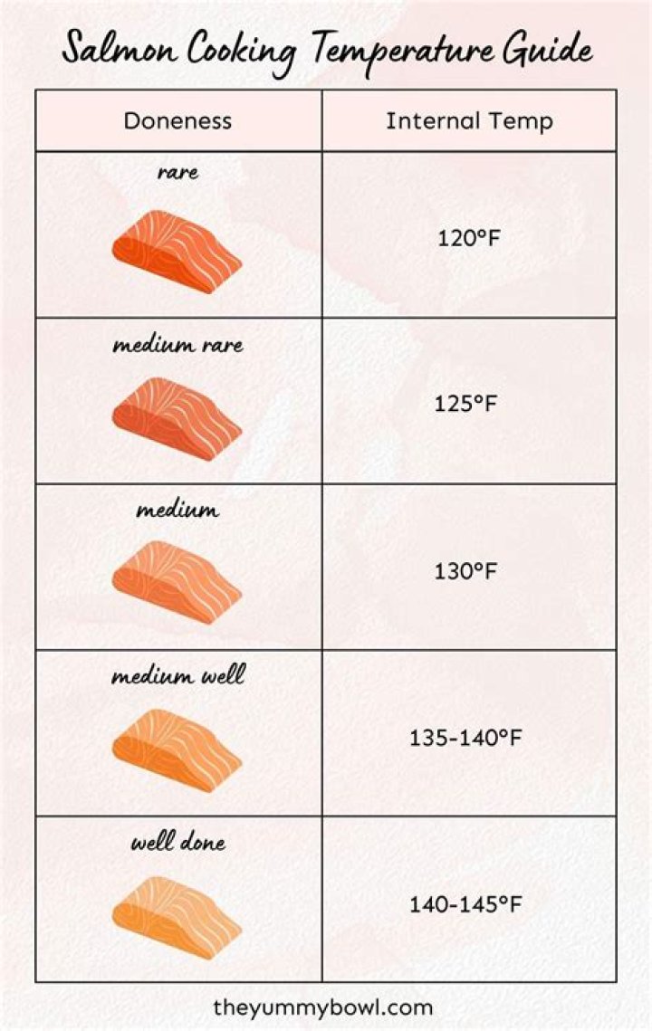 At what temperature do you cook salmon?