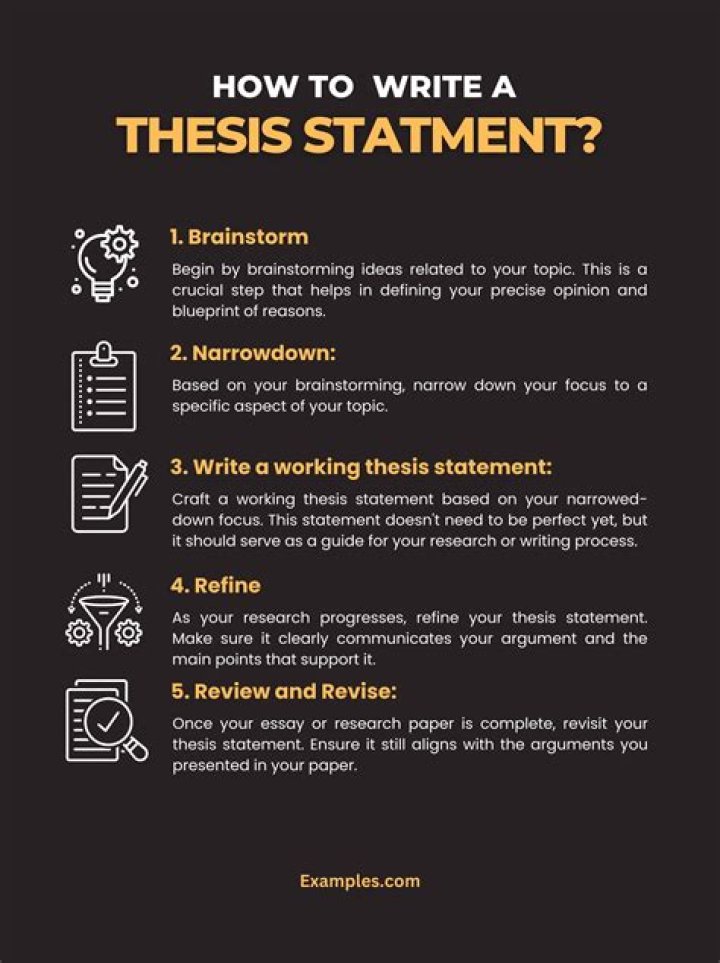 At which element of the position paper the author should state his her thesis statement?