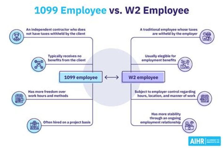 Can a 1099 employee work hourly?