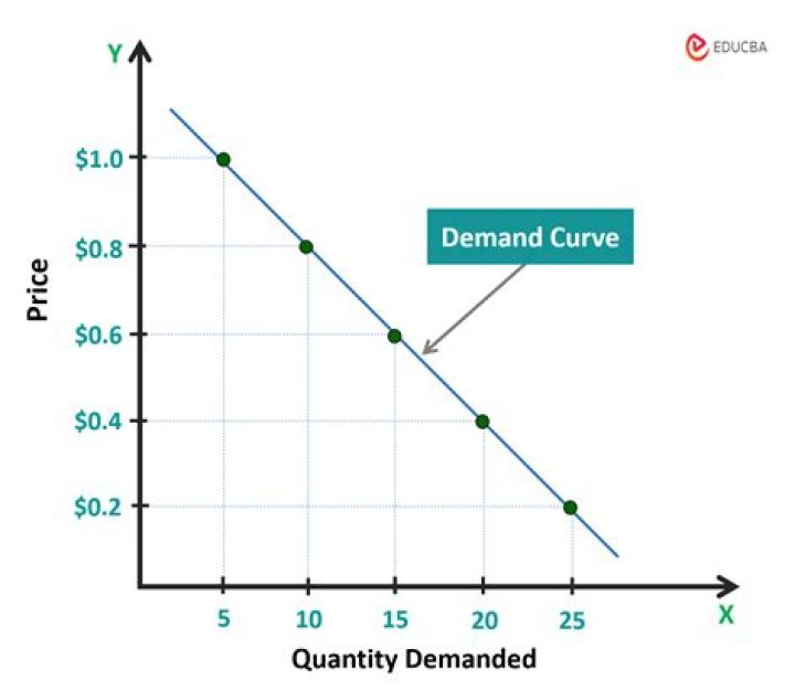 Can a demand curve be horizontal?