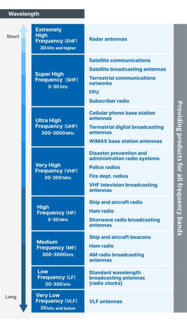 Can a ham radio transmit on GMRS?