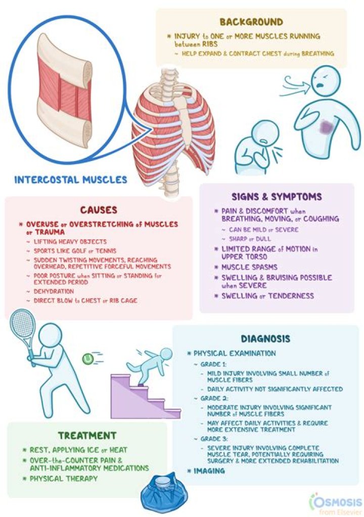 Can a muscle strain cause a lump?