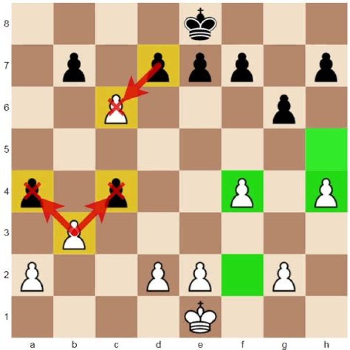 Can a pawn become a King?