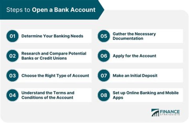 Can a US citizen open an account in Mexico?
