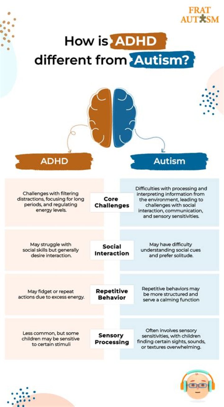 Can ADHD be mistaken for autism?