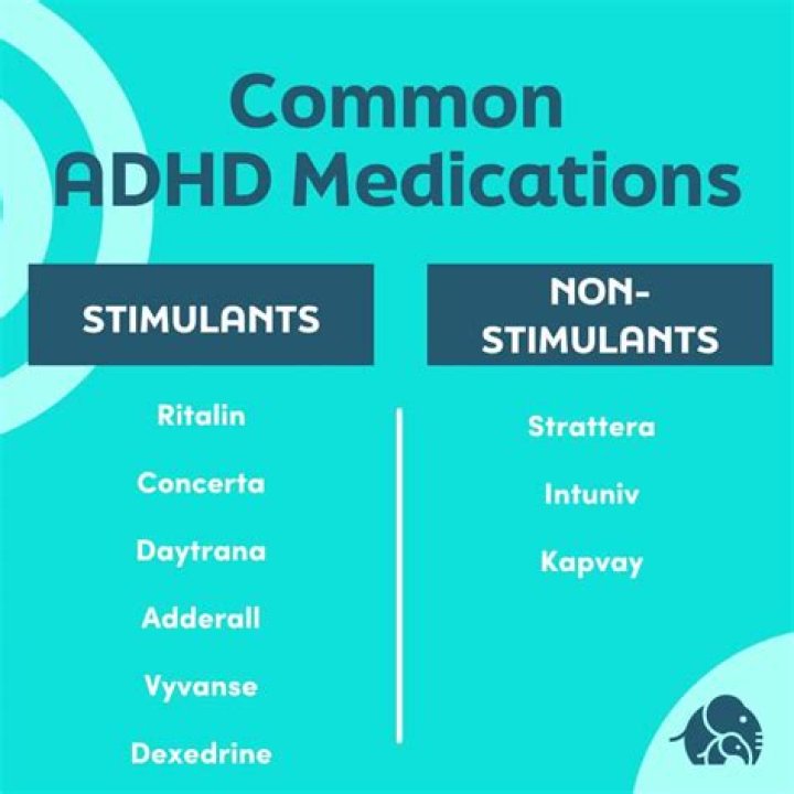Can ADHD get better without medication?