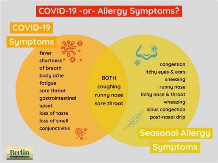 Can allergies cause mucus in throat?