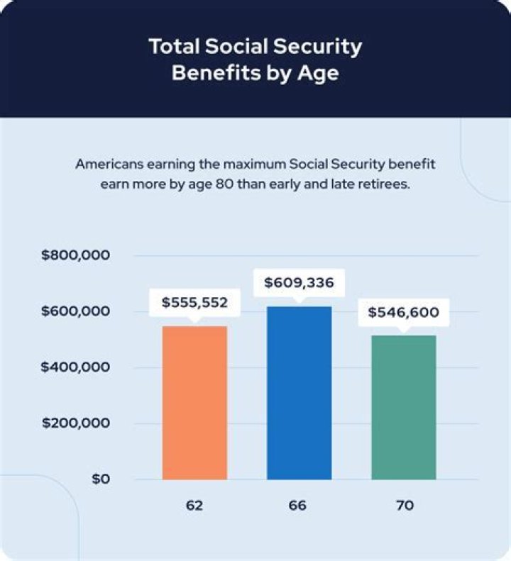 Can an immigrant get Social Security benefits?