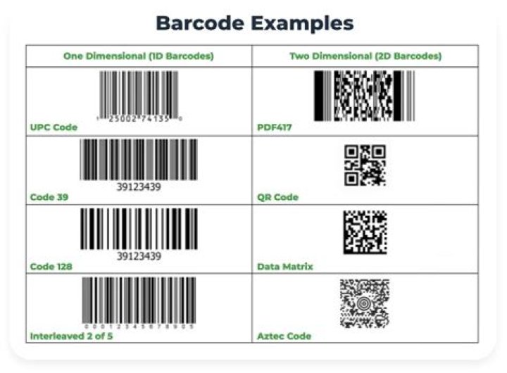 Can barcode be fake?