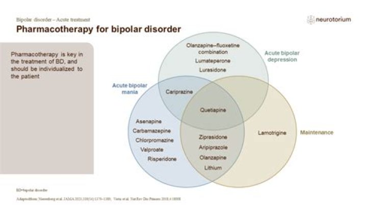 Can bipolar turn into schizoaffective?