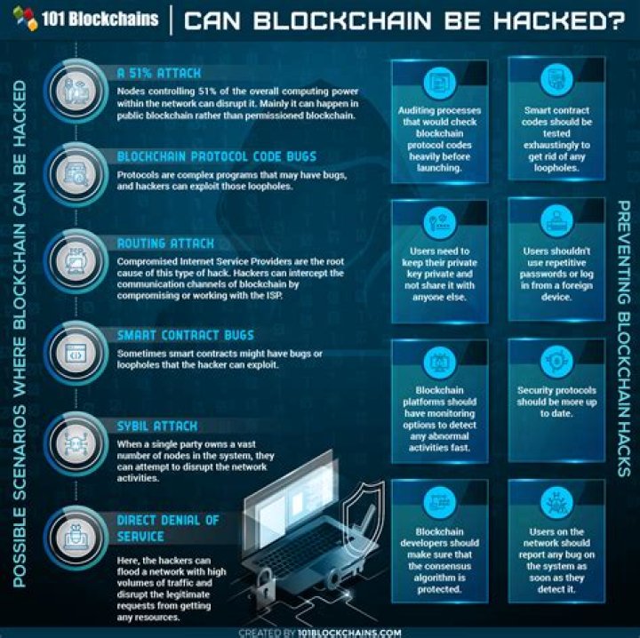 Can Bitcoins be hacked?