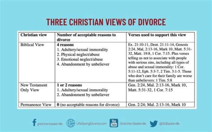 Can divorce be forgiven by God?