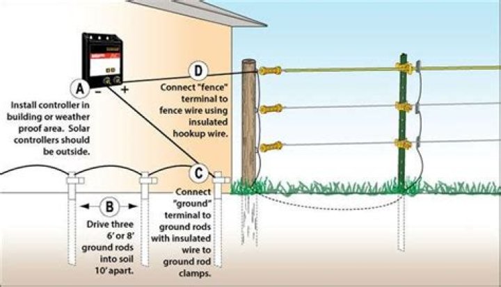 Can electric fence wires touch each other?