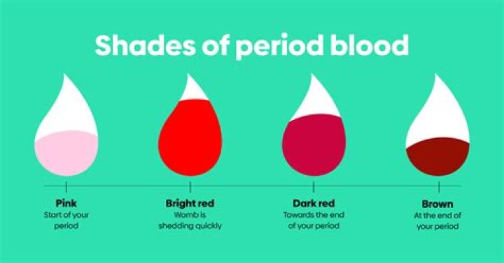 Can Feel period blood coming out?