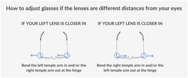 Can glasses be too close to eyes?