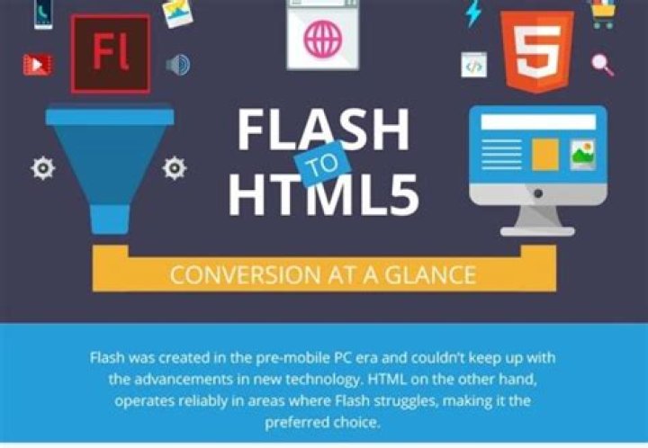Can Google Web designer convert Flash to HTML5?