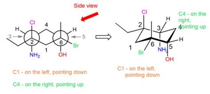 Can I add pH and chlorine at the same time?