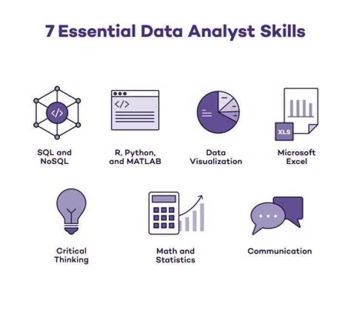 Can I become data analyst in 3 months?