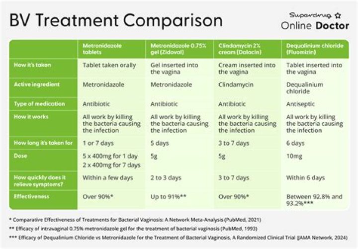 Can I buy scabies treatment over-the-counter?