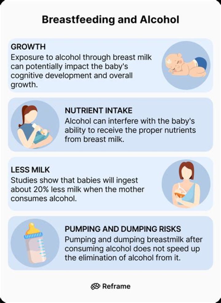 Can I drink milk while breastfeeding?