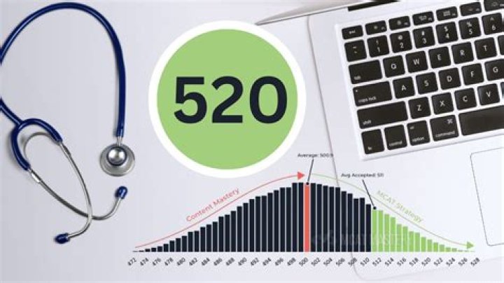Can I get a 520 on MCAT?